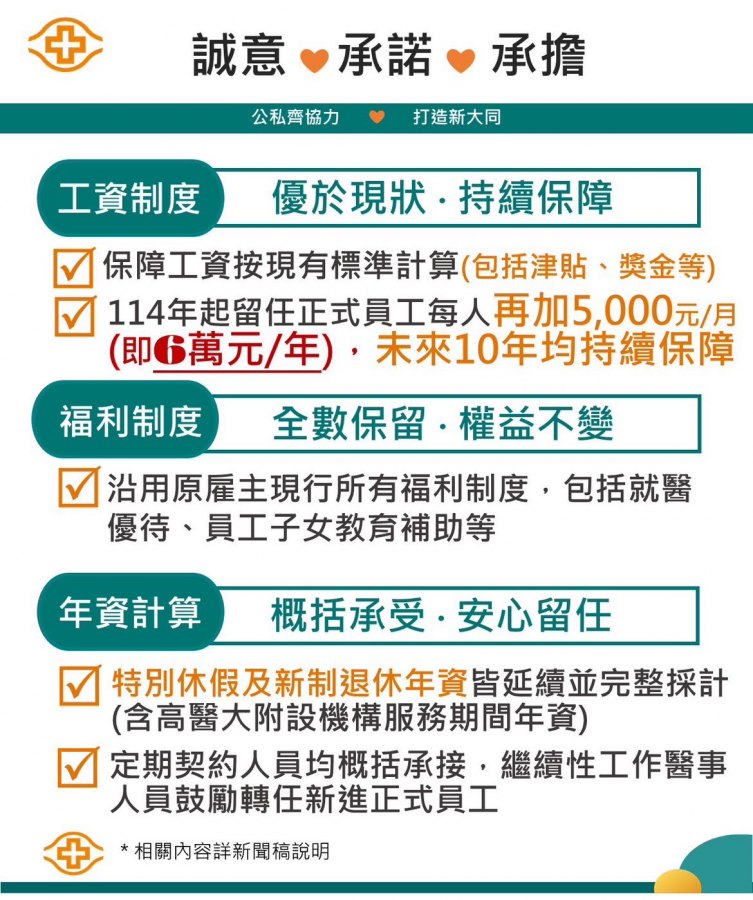 長庚醫療法人留任大同醫院員工　每月加薪5000持續10年